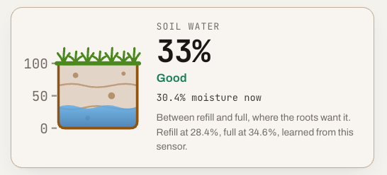 MODURA soil water card: 33 percent, Good, between refill and full